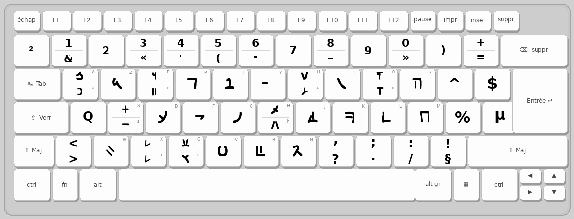 Clavier